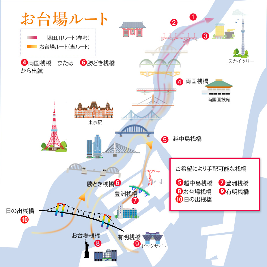 お台場ルート